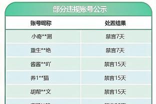 迈克-布朗：福克斯还会打破很多纪录 他还能进步